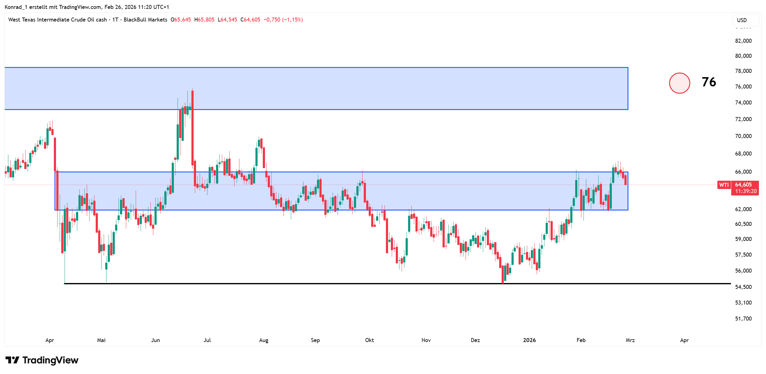 WTICrudeOil_prognose Ende März 2026 WTICrudeOil_prognose Ende März 2026