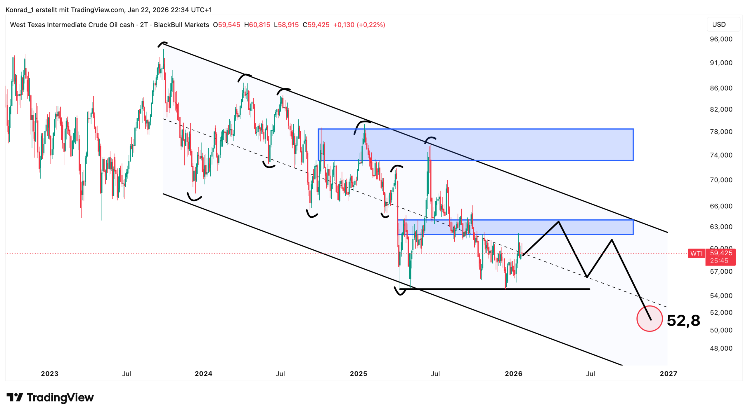 WTI_Prognose Ende 2026 WTI_Prognose Ende 2026