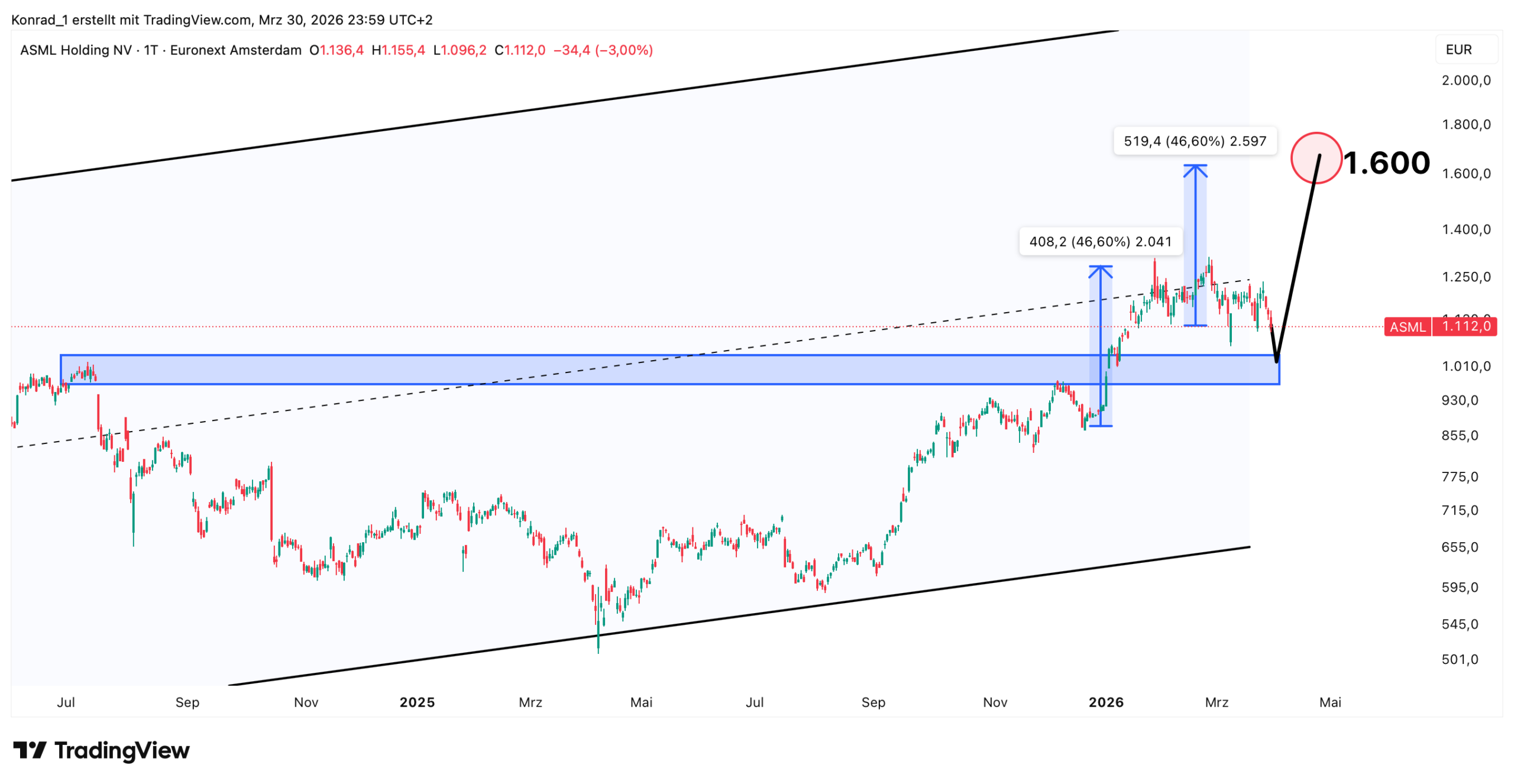 ASML_Prognose. Ende April 2026 ASML_Prognose. Ende April 2026