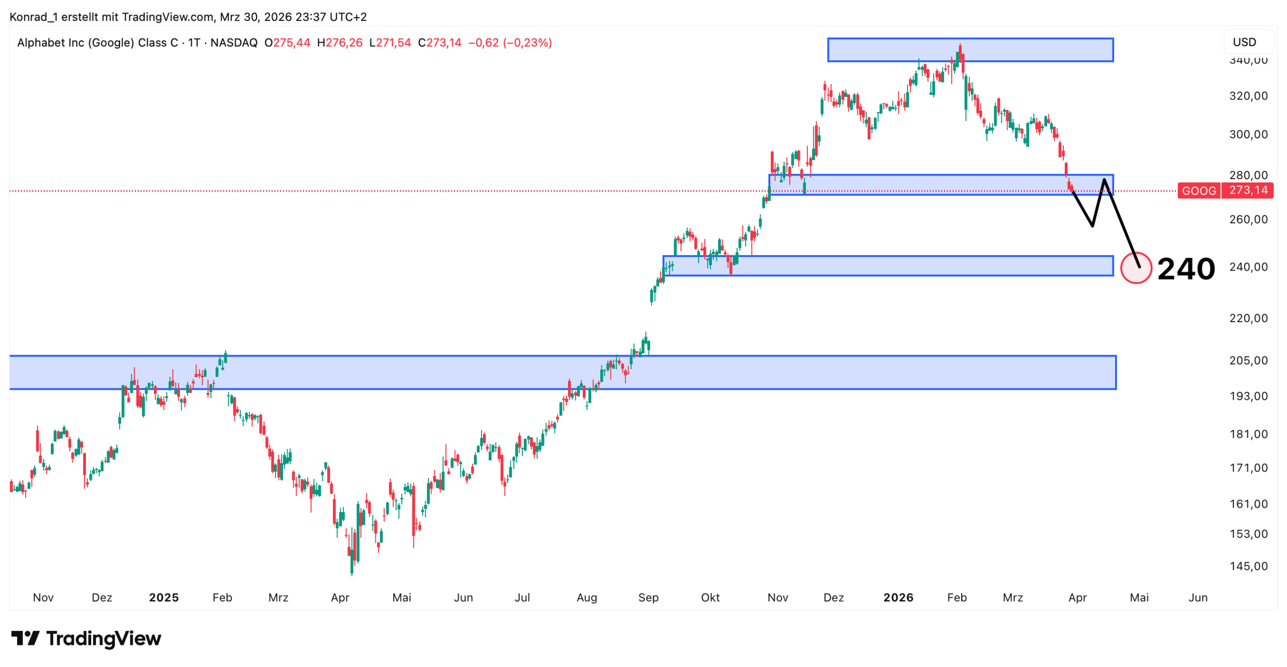 Alphabet_Prognose Ende April 2026 Alphabet_Prognose Ende April 2026