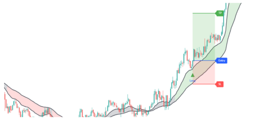 Trading Indikator Workshop LP