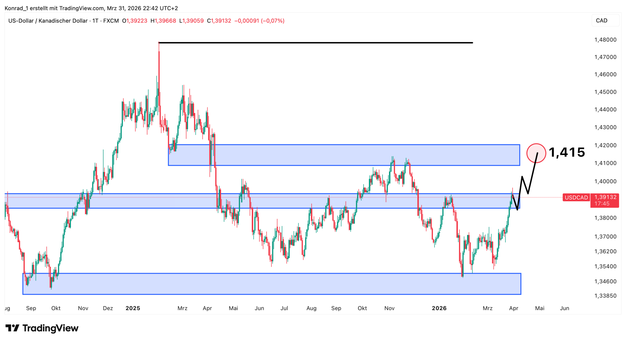 USD:CAD_Prognose Ende April 2026 USD:CAD_Prognose Ende April 2026