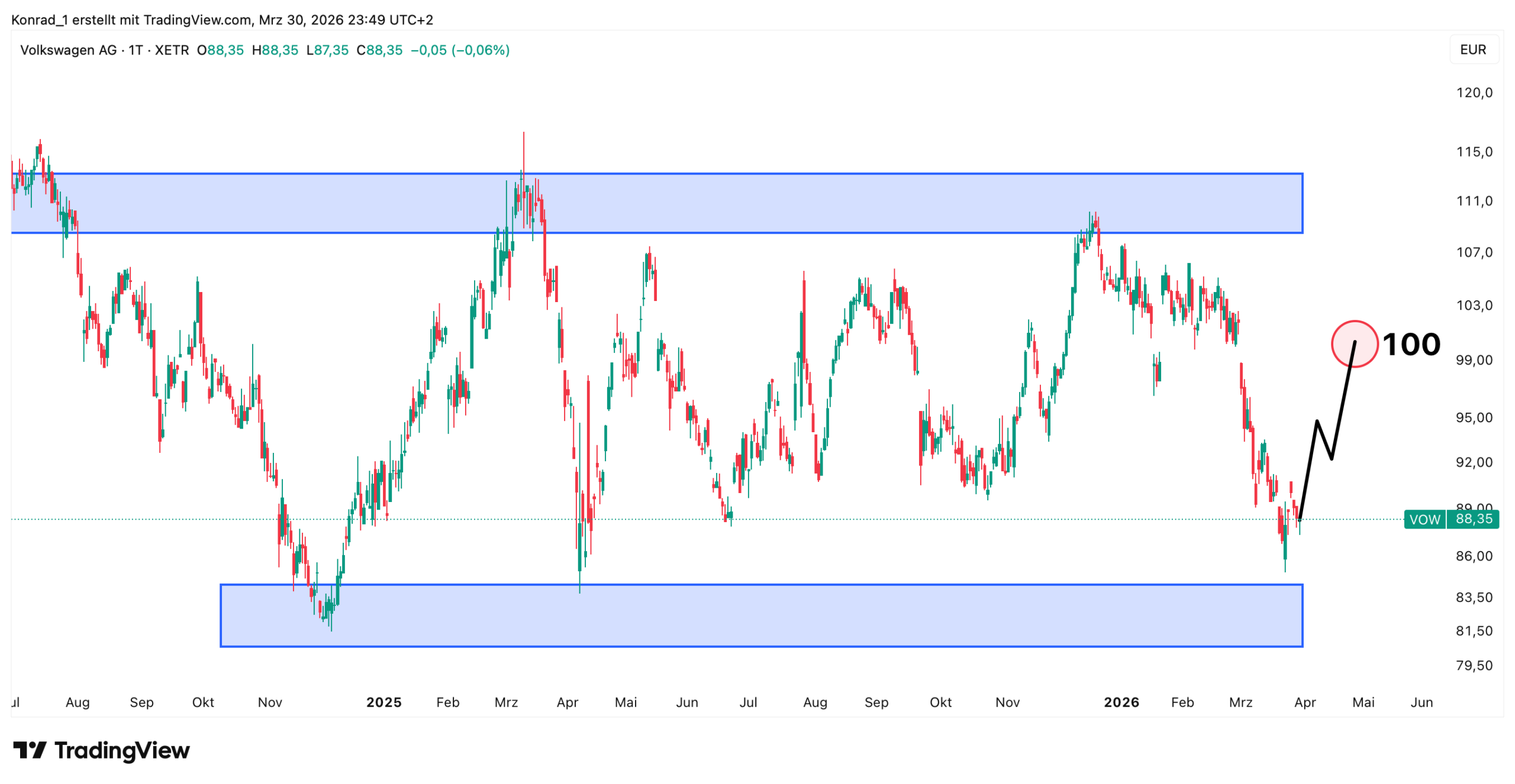Volkswagen_prognose Ende April 2026 Volkswagen_prognose Ende April 2026