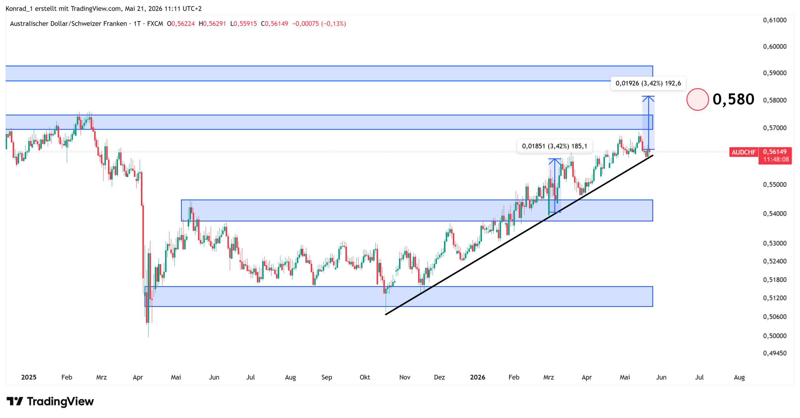 AUDCHF_Prognose Ende Juni 2026 AUDCHF_Prognose Ende Juni 2026