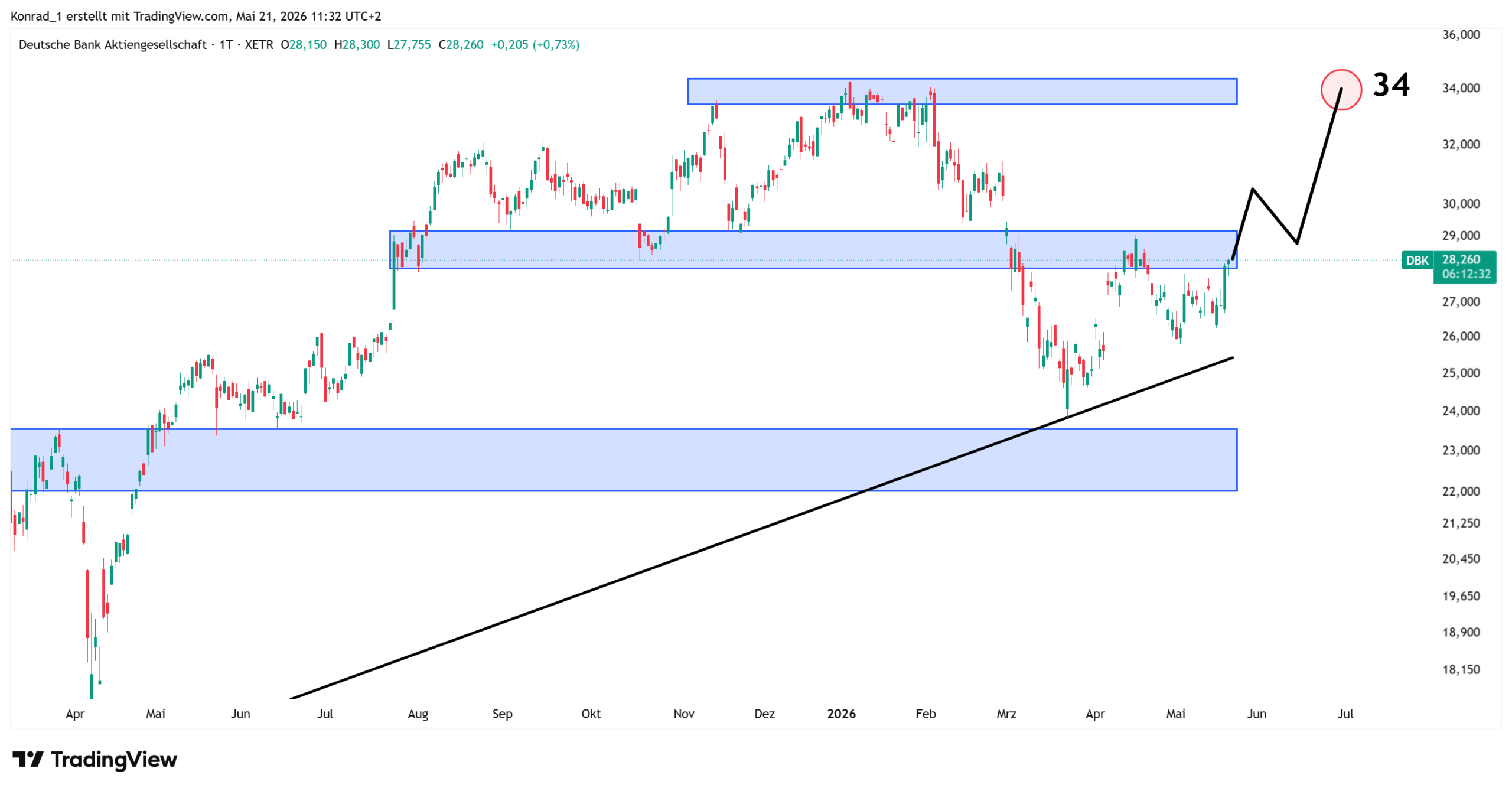 DeutscheBank_Prognose Ende Juni 2026 DeutscheBank_Prognose Ende Juni 2026