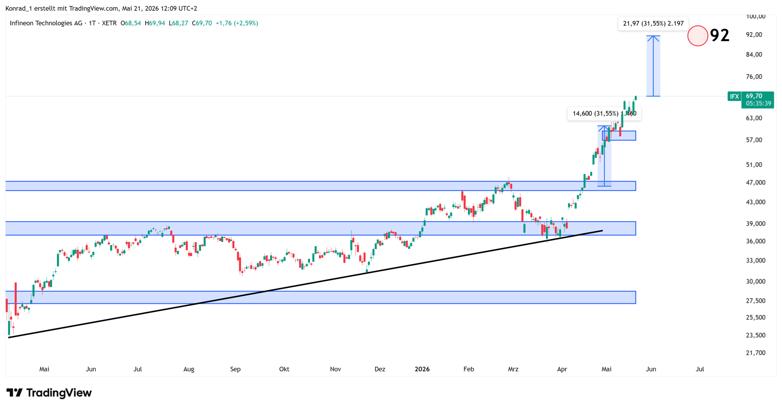 Infineon_Prognose Ende Juni 2026 Infineon_Prognose Ende Juni 2026