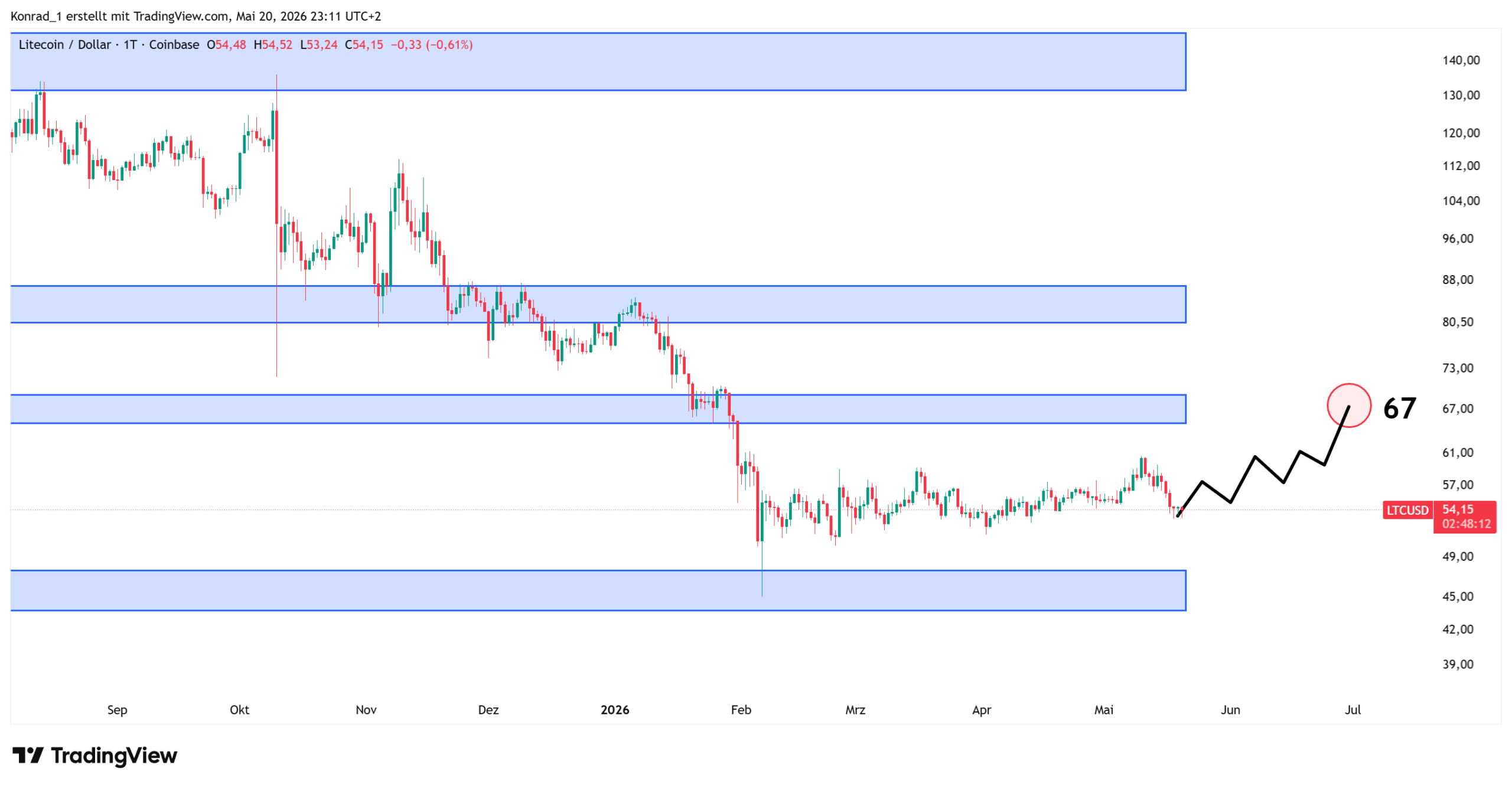 Litecoin_Prognose Ende Juni 2026 Litecoin_Prognose Ende Juni 2026