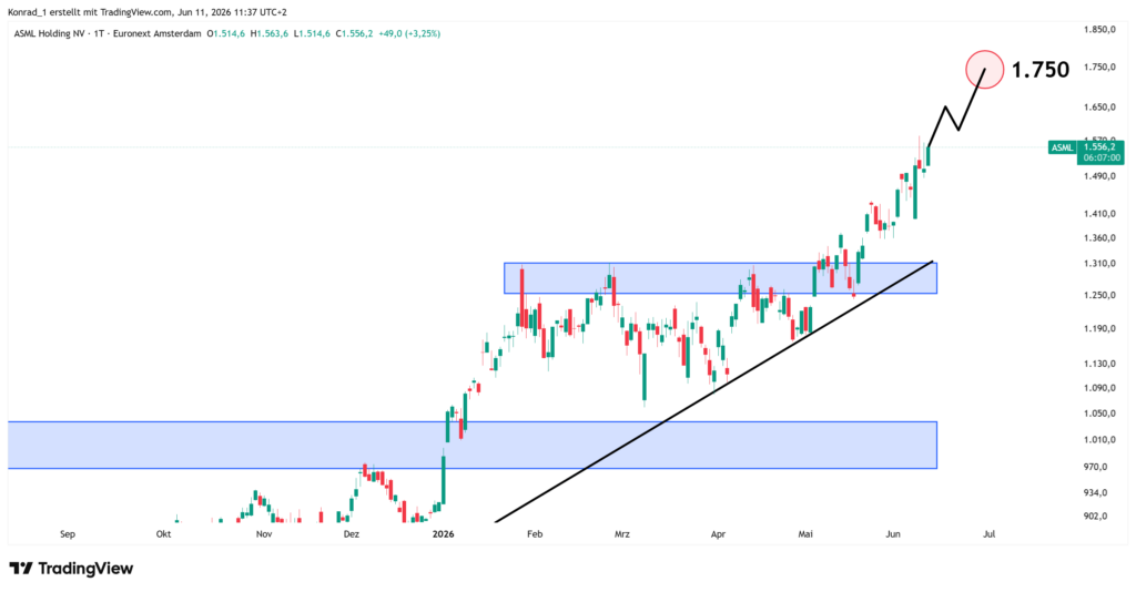 ASML_Prognose Ende Juni 2026 ASML_Prognose Ende Juni 2026