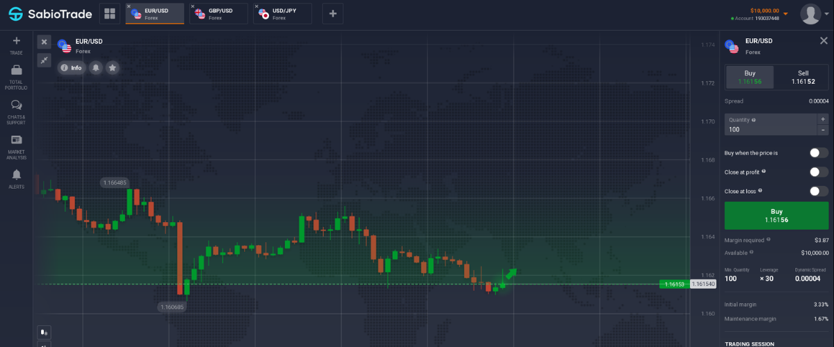 SabioTrade Long Position im EUR USD