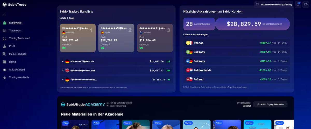 SabioTrade Payout Überblick