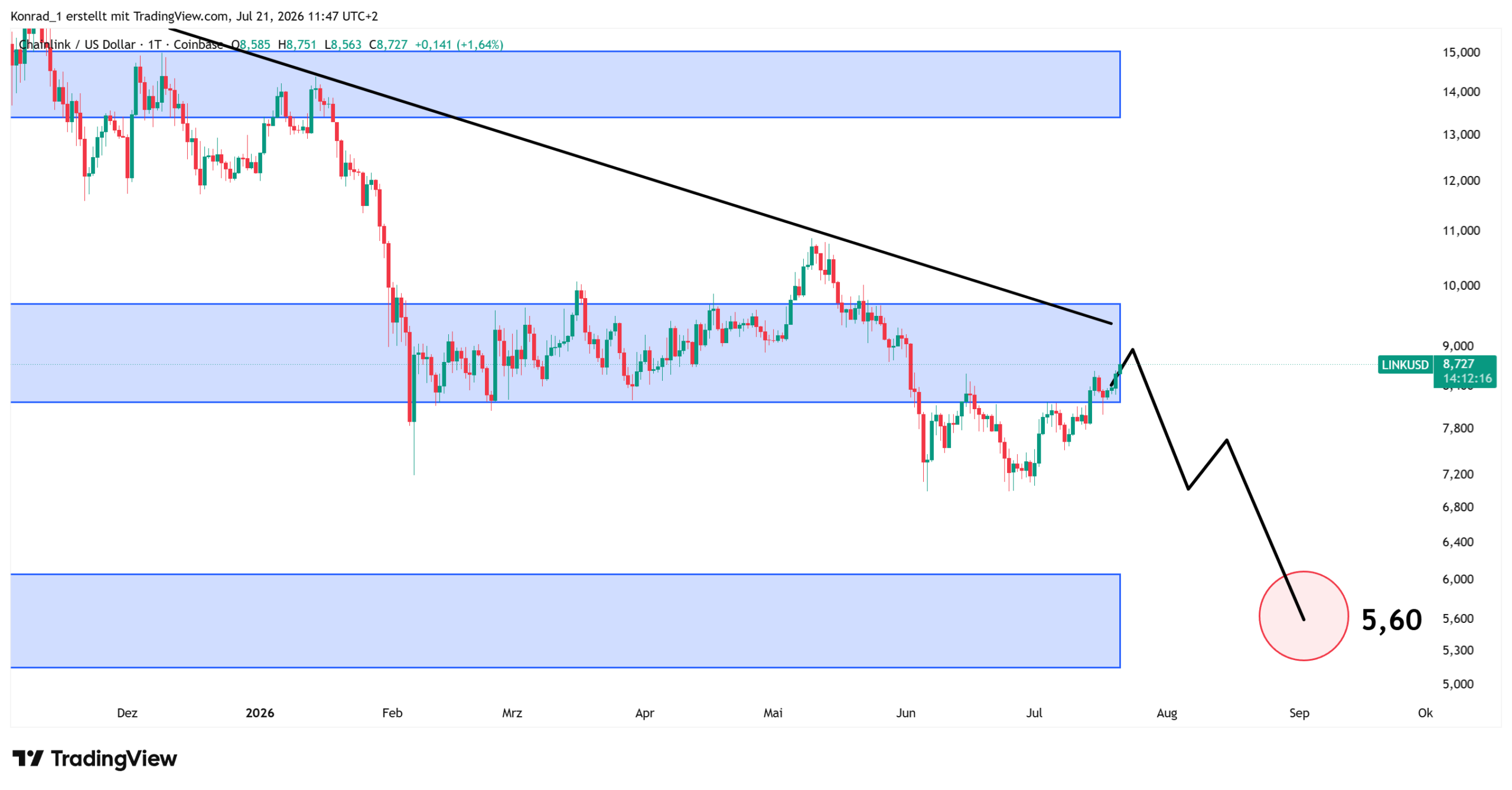 Chainlink_Prognose Ende August 2026 Chainlink_Prognose Ende August 2026