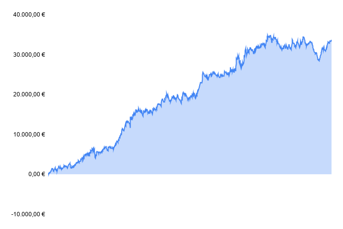 Desktop Performance bis Juni 2026