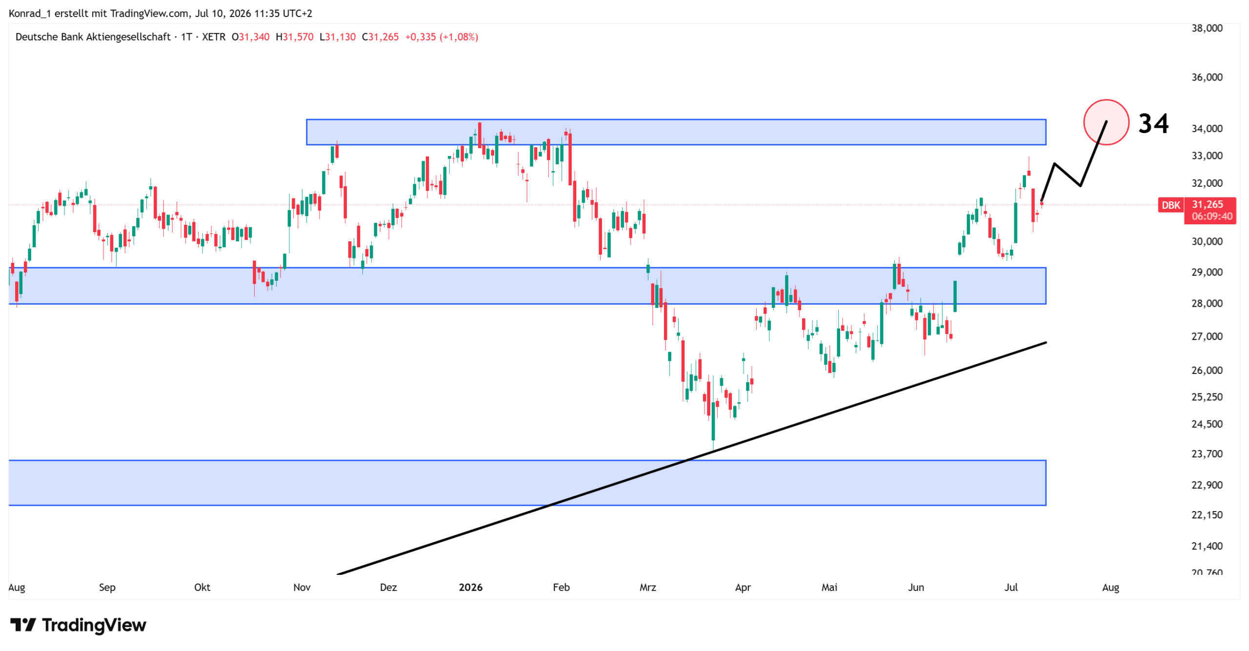 DeutscheBank_Prognose14Tage Juli DeutscheBank_Prognose14Tage Juli