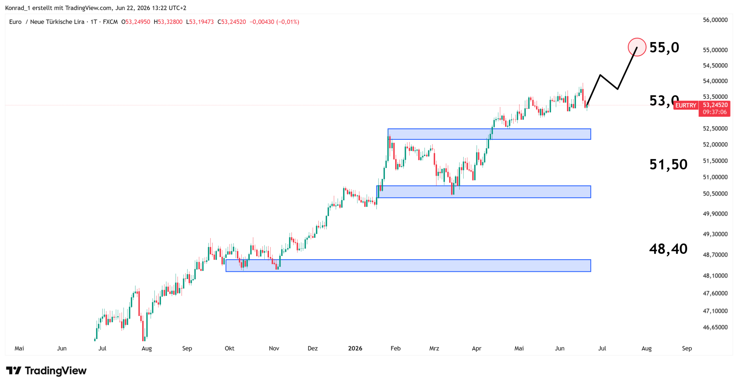 EURTRY_Prognose Ende Juli 2026 EURTRY_Prognose Ende Juli 2026