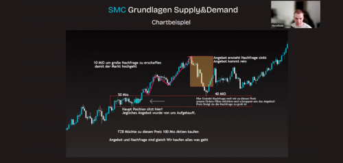 SMC Masterclass Live-Mentoring