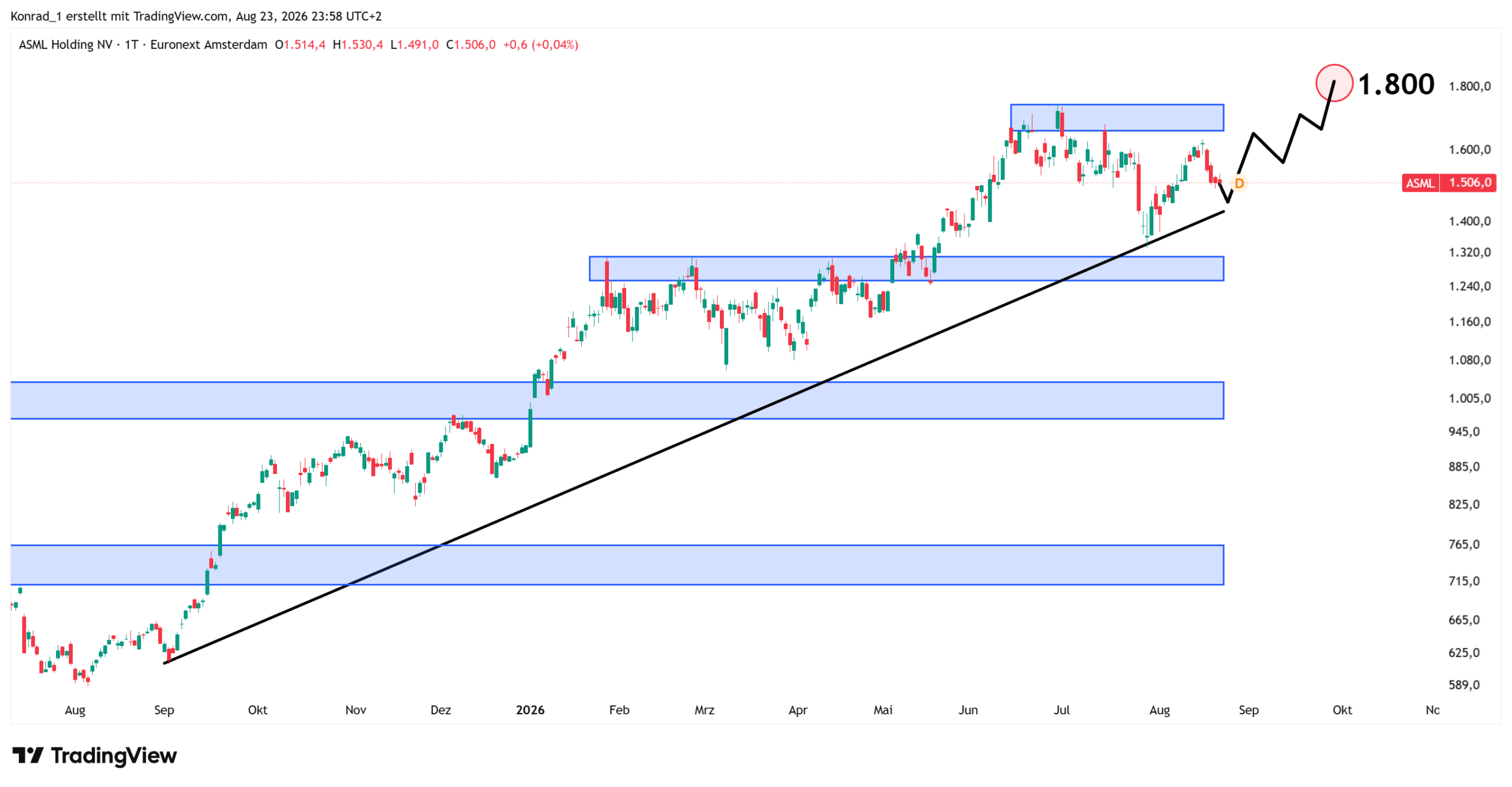 ASML_Prognose Ende September ASML_Prognose Ende September