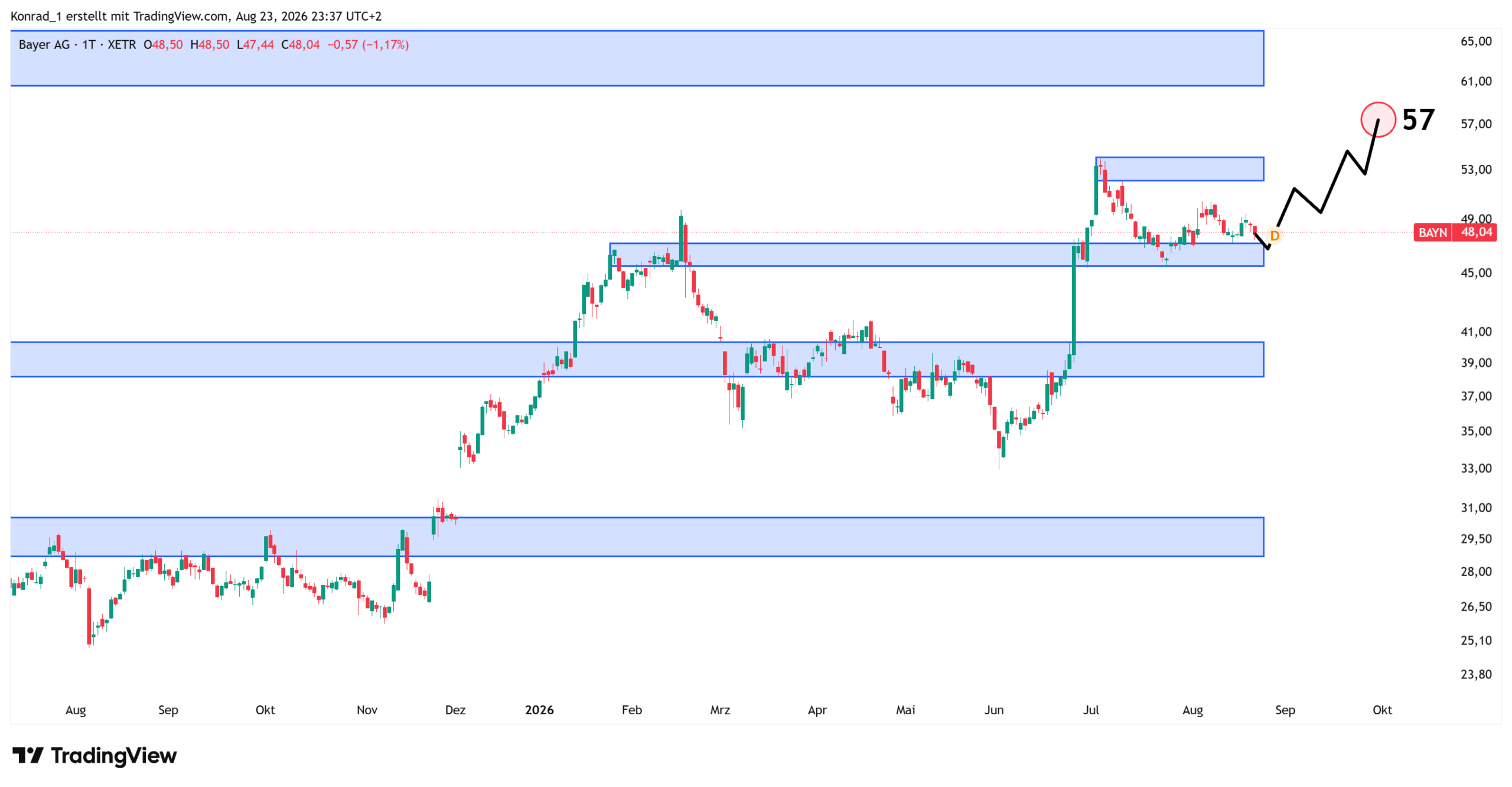 Bayer_Prognose Ende September Bayer_Prognose Ende September