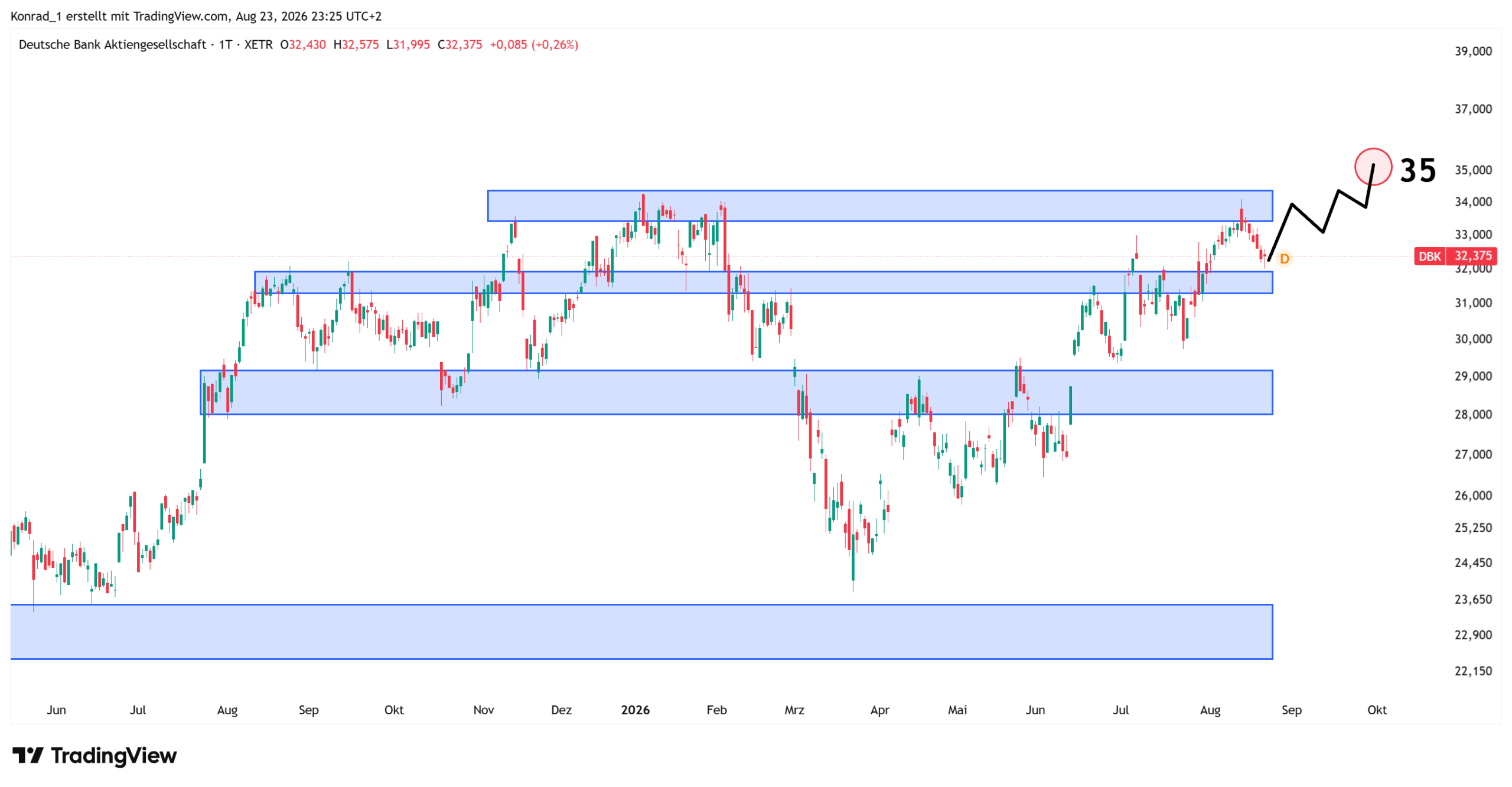 DeutscheBank_Prognose Ende September DeutscheBank_Prognose Ende September