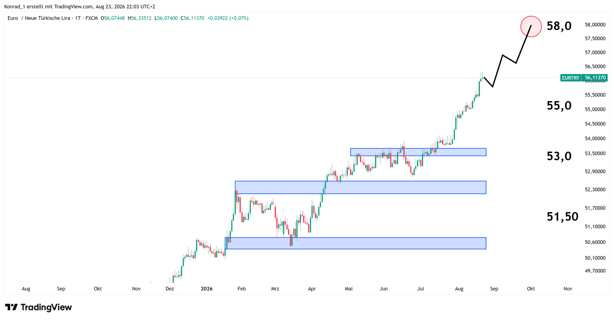 EURTRY_Prognose Ende September EURTRY_Prognose Ende September
