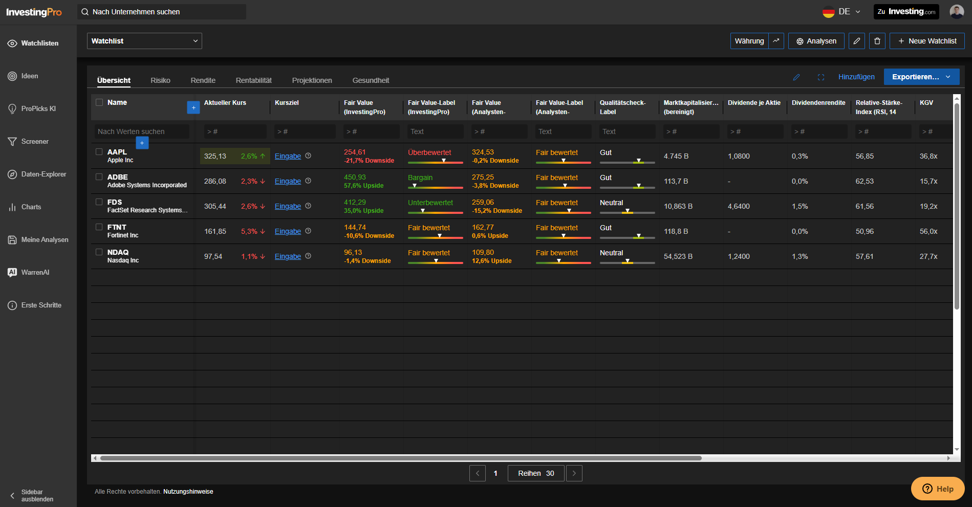 InvestingPro Watchlisten
